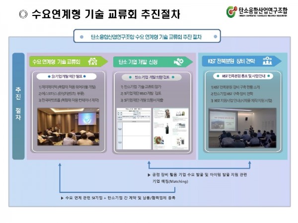 2019 수요연계 기술교류회(안)_기업 배포용_0531_4.jpg