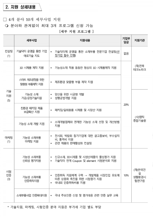 전북_기능성소재부품기업_경쟁력강화사업_수혜기업_통합공고문_업로드용_2.png