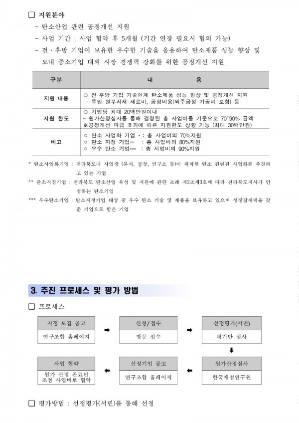 [사업공고]2021년도 T2B 공정개선 지원사업_업로드용_2.jpg