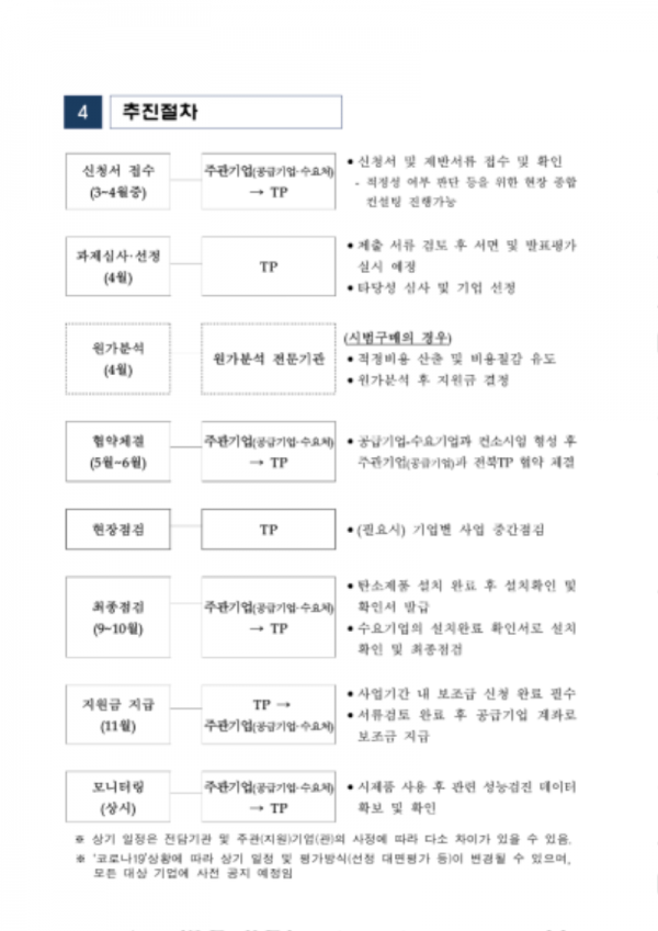 2023년 탄소응용제품 민간보급 사업 공고문-4.png