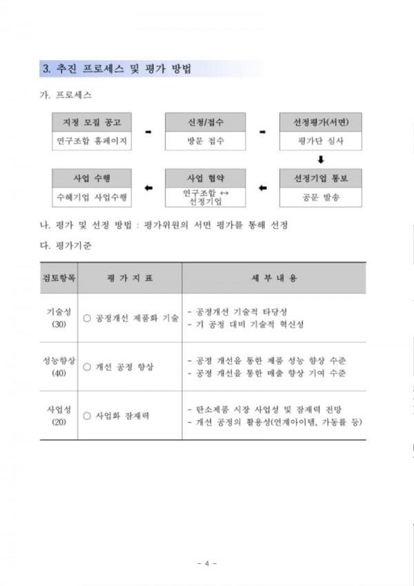 [사업공고]2023년도 T2B 공정개선 지원사업_탄소수소융합산업연구조합_4.jpg