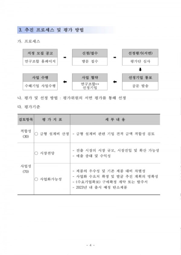 [사업공고]2023년도 T2B 금형설계 지원사업_탄소수소융합산업연구조합_4.jpg